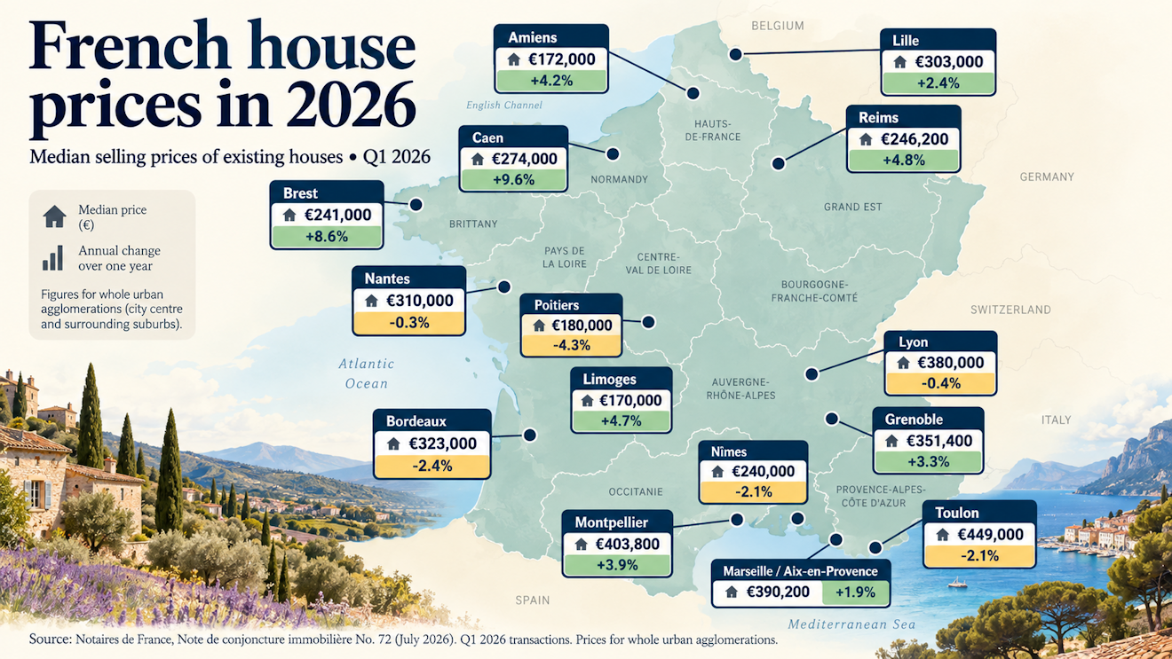 france house prices