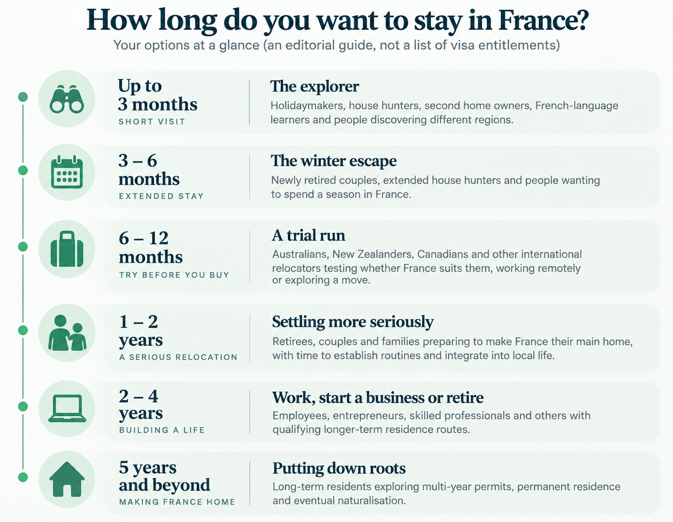 france visa timeline