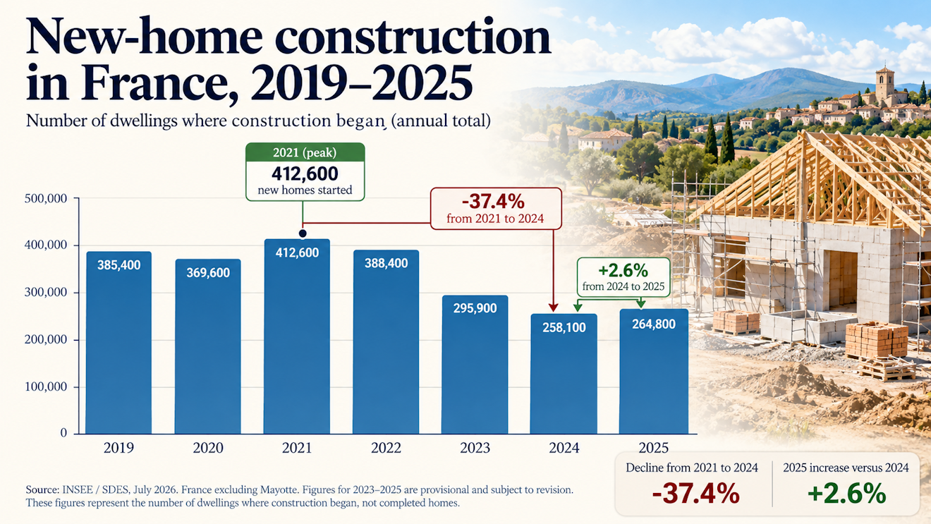 home building in France