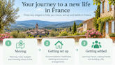 Moving to France guide for 2027 and 2028