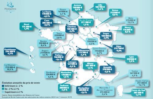 House prices in France